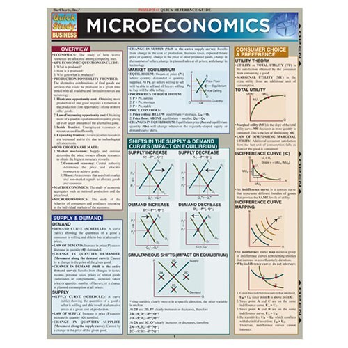 Microeconomics Quick Reference Guide